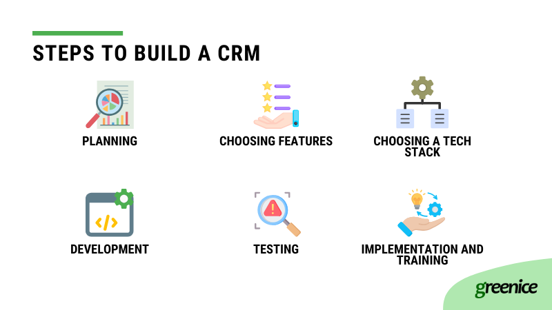 Steps to build a crm Steps to build a crm